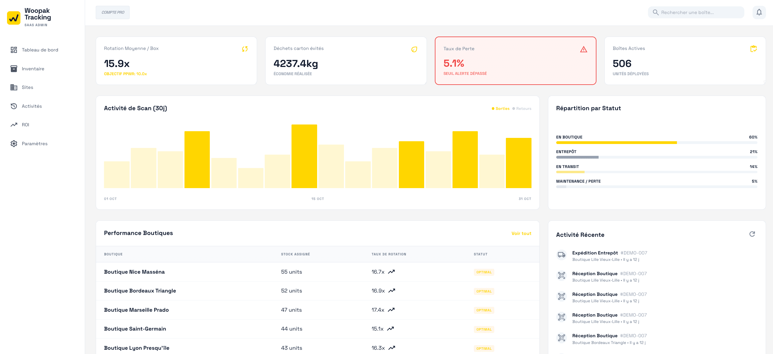 Tableau de bord Woopak Tracking — localisation des boîtes, rotations et reporting